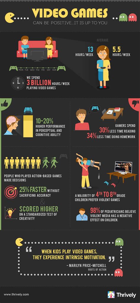 Games Can Have a Powerful Impact on Learning .